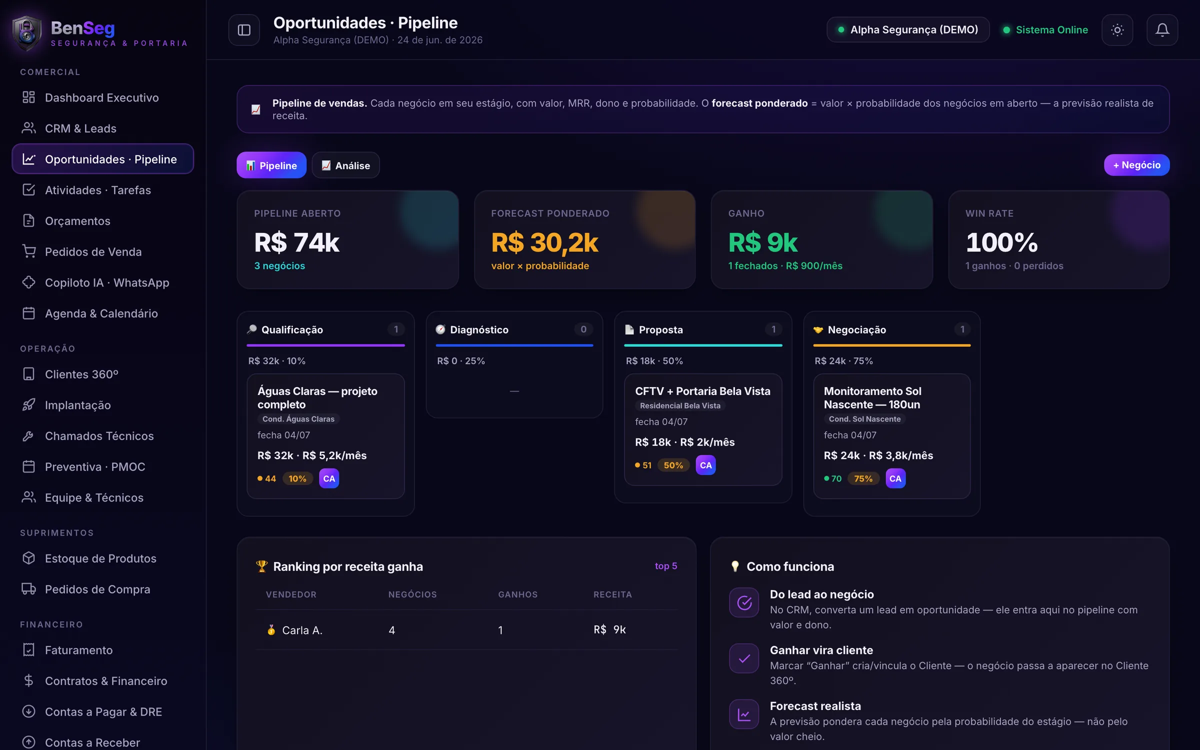 Pipeline comercial do BenSeg